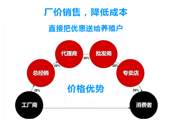 凯发k8价格优势